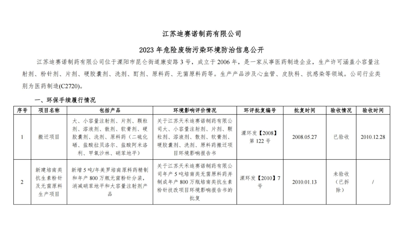 乐动体育(中国)官方网站-LEDONG SPORTS
2023 年危险废物污染环境防治信息公开